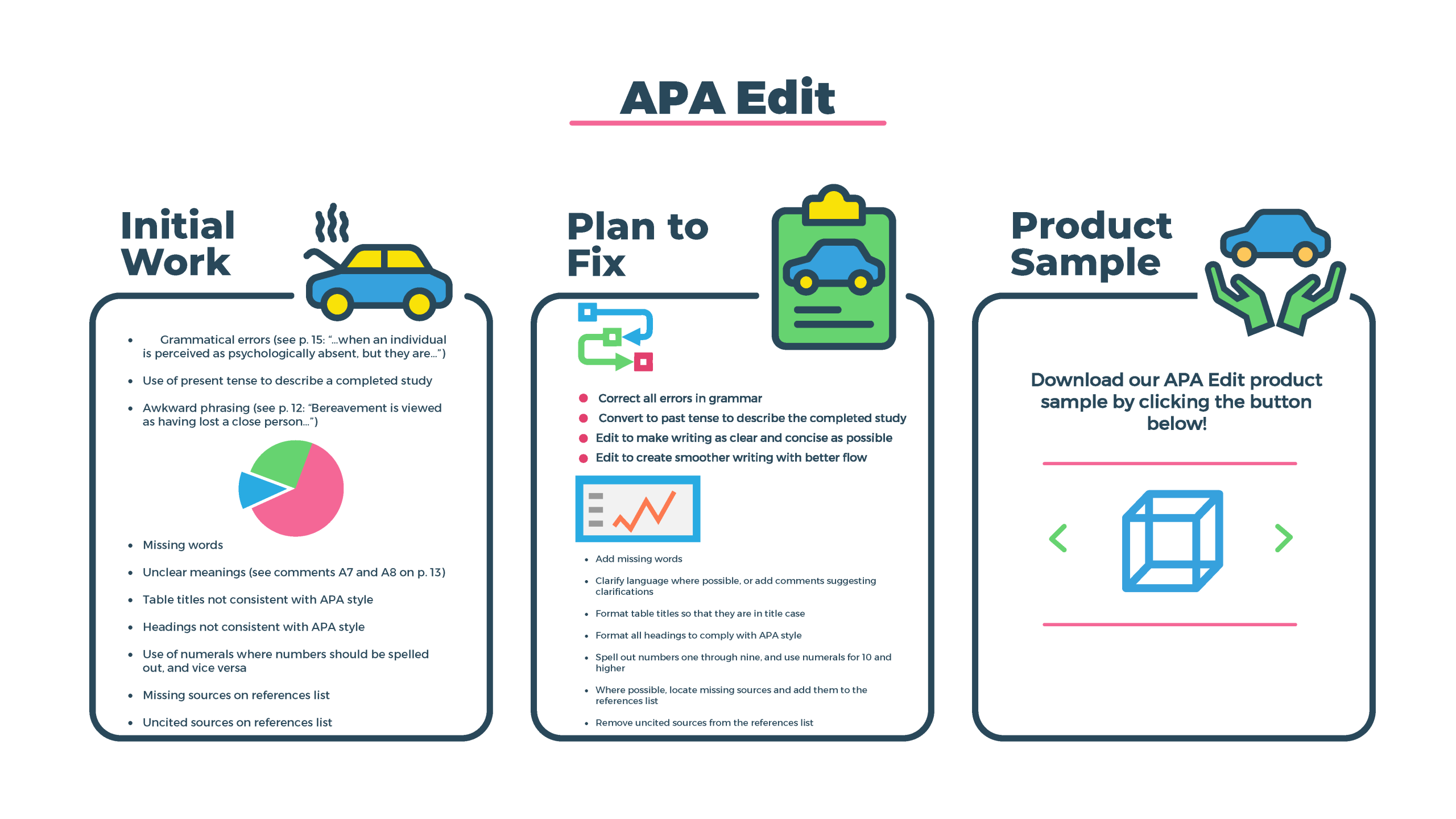 APA Style Dissertation Editing USA | Professional PhD Formatting