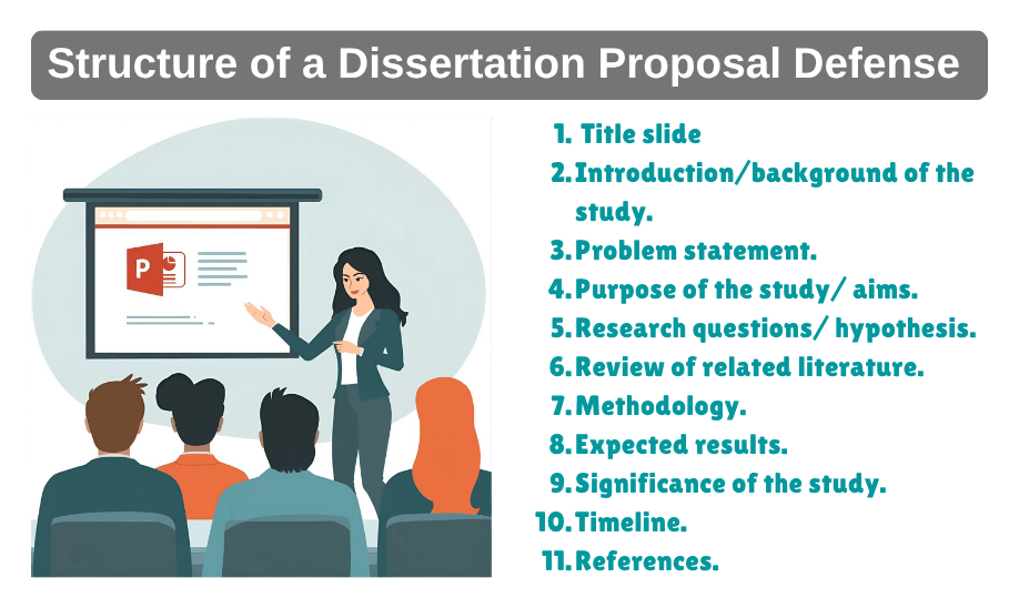 From Proposal to Defense: Excellence in PhD Dissertation Consulting